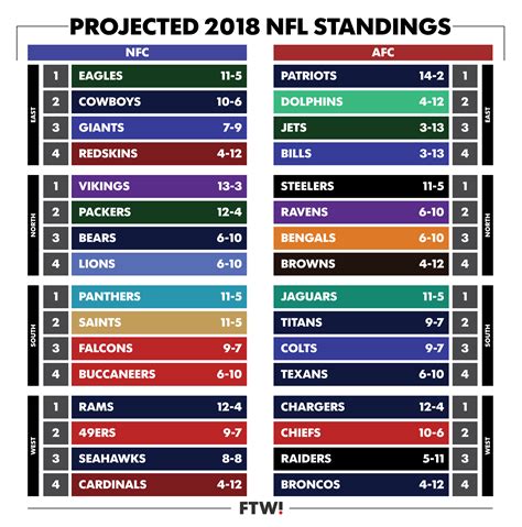 2018 NFL Season .